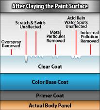 Auto Detailing